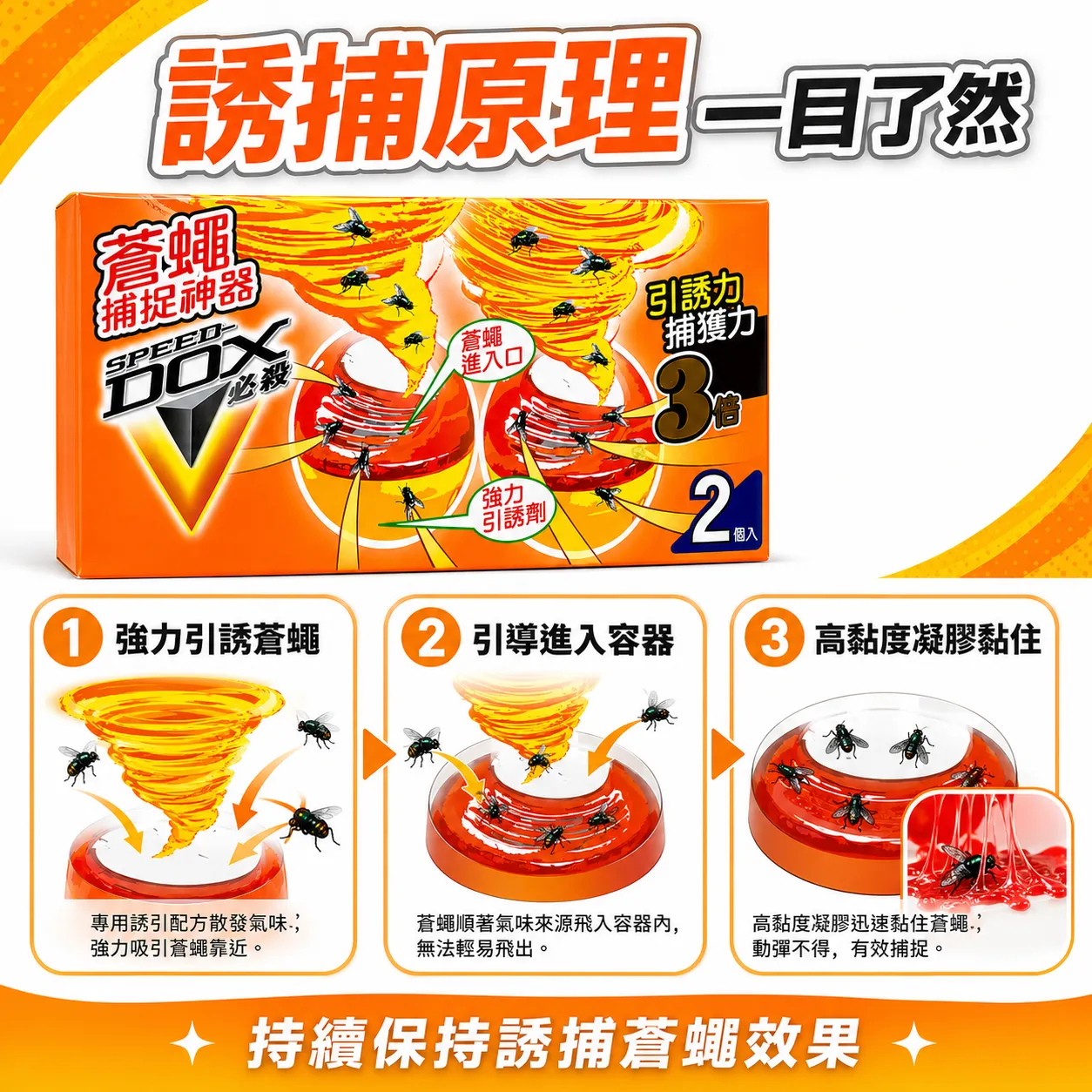 SPEED DOX V 必殺 2個裝 蒼蠅誘捕器｜高黏度凝膠 室內外適用